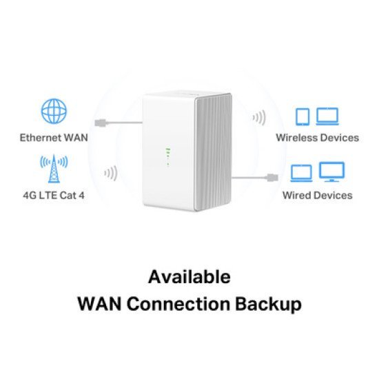 Mercusys Wireless N 4G Lte Router, 300 Mbps, Ver: 1.0