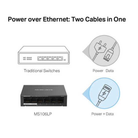 Mercusys Desktop Switch Ms106Lp, 6X 10/100 Mbps, Poe+, Ver. 1.0 Mercusys Desktop Switch Ms106Lp, 6X 10/100 Mbps, Poe+, Ver. 1.0