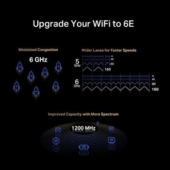 Mercusys Κάρτα Δικτύου Ma86Xe, Axe5400, Wi-Fi 6E, Bluetooth, Pcie, V.1.0 Mercusys Κάρτα Δικτύου Ma86Xe, Axe5400, Wi-Fi 6E, Bluetooth, Pcie, V.1.0