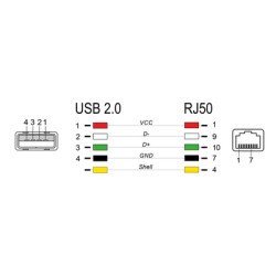 Delock Καλώδιο Usb Σε Rj50 90602 Για Barcode Scanner, Spiral, 2M, Μαύρο