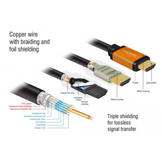Delock Καλώδιο Hdmi 85729, 8K/60Hz, 48Gbps, Earc, Hdr, 2M, Μαύρο Delock Καλώδιο Hdmi 85729, 8K/60Hz, 48Gbps, Earc, Hdr, 2M, Μαύρο