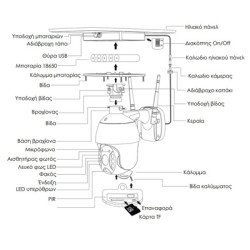 Powertech Smart Ηλιακή Κάμερα Pt-1175, 3Mp, Wifi, Sd, Ptz, Ip65