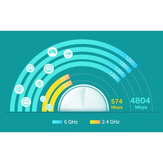 Tp-Link Home Mesh Wi-Fi System Deco X60, 5400Mbps Ax5400, Ver. 3.2, 2Τμχ Tp-Link Home Mesh Wi-Fi System Deco X60, 5400Mbps Ax5400, Ver. 3.2, 2Τμχ