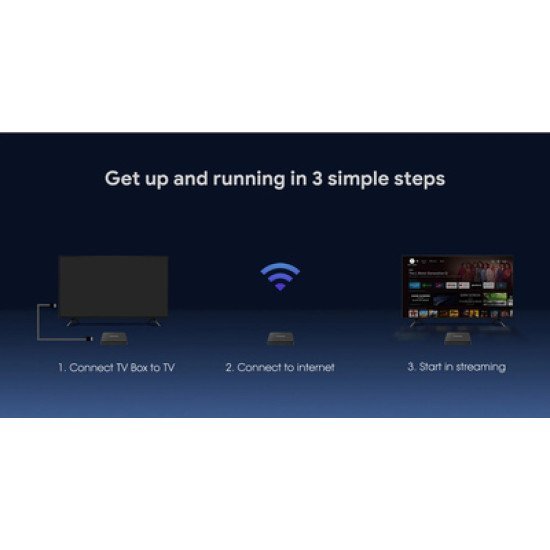 Mecool Tv Box Km7 Se, Google Πιστοποίηση, 4K, 2/32Gb, Wifi, Android 11