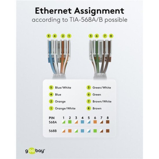 Goobay Βύσμα Rj45 65942, Cat 6 Utp, Tool-Free, Λευκό Goobay Βύσμα Rj45 65942, Cat 6 Utp, Tool-Free, Λευκό