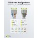 Goobay Βύσμα Rj45 65942, Cat 6 Utp, Tool-Free, Λευκό Goobay Βύσμα Rj45 65942, Cat 6 Utp, Tool-Free, Λευκό