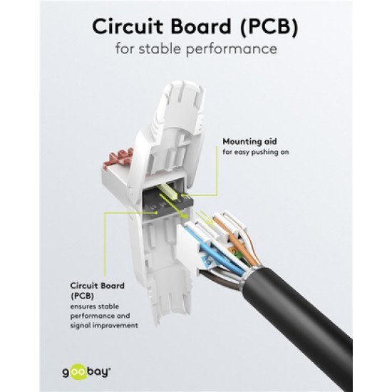 Goobay Βύσμα Rj45 65942, Cat 6 Utp, Tool-Free, Λευκό Goobay Βύσμα Rj45 65942, Cat 6 Utp, Tool-Free, Λευκό