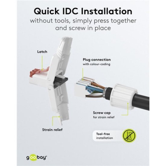 Goobay Βύσμα Rj45 65942, Cat 6 Utp, Tool-Free, Λευκό Goobay Βύσμα Rj45 65942, Cat 6 Utp, Tool-Free, Λευκό