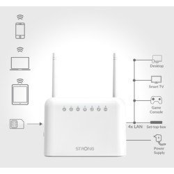 Strong Router 4Grouter350, 4G Lte 150Mbps, Wifi 300Mbps, Lan 100Mbps