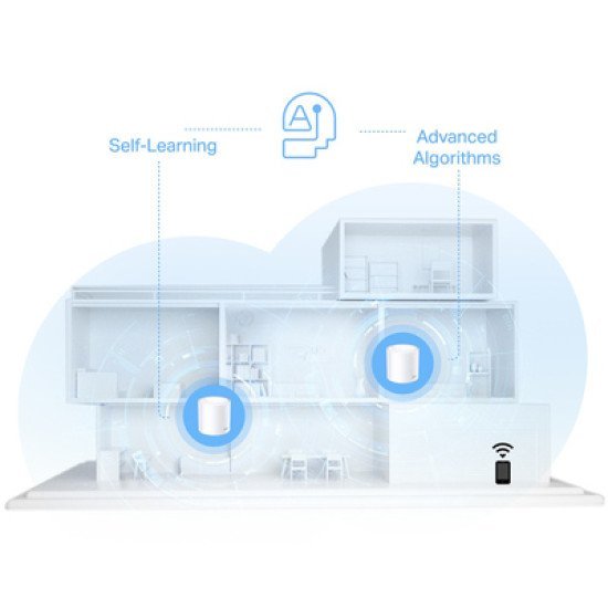 Tp-Link Home Mesh Wi-Fi 6 System Deco X10, 1500Mbps Ax1500, Ver. 1.0 Tp-Link Home Mesh Wi-Fi 6 System Deco X10, 1500Mbps Ax1500, Ver. 1.0