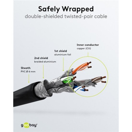 Goobay Καλώδιο Δικτύου 92459, Cat 6 S/Ftp, Copper, 250Mhz, 0.15M, Μαύρο Goobay Καλώδιο Δικτύου 92459, Cat 6 S/Ftp, Copper, 250Mhz, 0.15M, Μαύρο