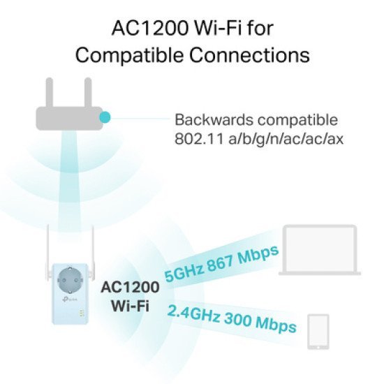 Tp-Link Wifi Range Extender Re365 Με Passthrough, Ac1200 1200Mbps, Ver. 3.0 Tp-Link Wifi Range Extender Re365 Με Passthrough, Ac1200 1200Mbps, Ver. 3.0
