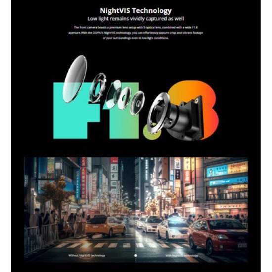 Ddpai Smart Σετ Καμερών Αυτοκινήτου N1 Dual, 1296P/1080P, Wifi