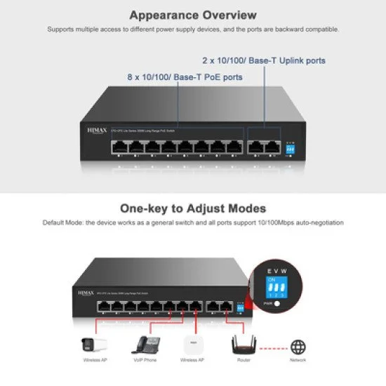 Himax Poe Switch Ps1802E-L, 8X Ethernet Poe & 2X Ethernet Θύρες, Έως 100Mbps Himax Poe Switch Ps1802E-L, 8X Ethernet Poe & 2X Ethernet Θύρες, Έως 100Mbps