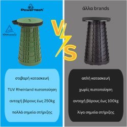 Powertech Πτυσσόμενο Καρεκλάκι Huh-0232, Αντοχή Έως 250Kg, 25.5X45Cm, Πράσινο