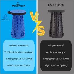 Powertech Πτυσσόμενο Καρεκλάκι Huh-0234, Αντοχή Έως 250Kg, 25.5X45Cm, Μπλε