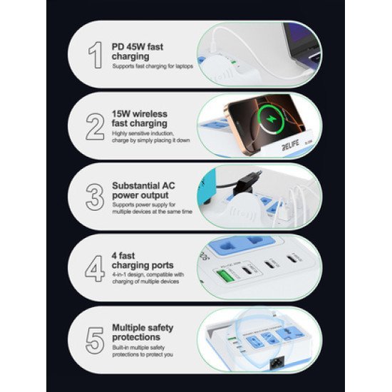 Relife Σταθμός Φόρτισης Rl-309H, Usb/3X Usb-C/3X Dc/Wireless, 72W, Λευκός Relife Σταθμός Φόρτισης Rl-309H, Usb/3X Usb-C/3X Dc/Wireless, 72W, Λευκός
