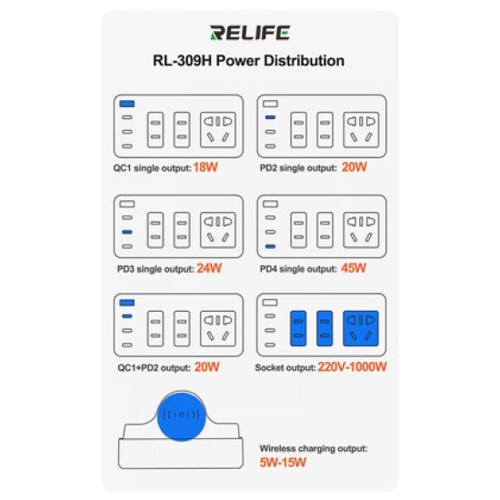 Relife Σταθμός Φόρτισης Rl-309H, Usb/3X Usb-C/3X Dc/Wireless, 72W, Λευκός Relife Σταθμός Φόρτισης Rl-309H, Usb/3X Usb-C/3X Dc/Wireless, 72W, Λευκός