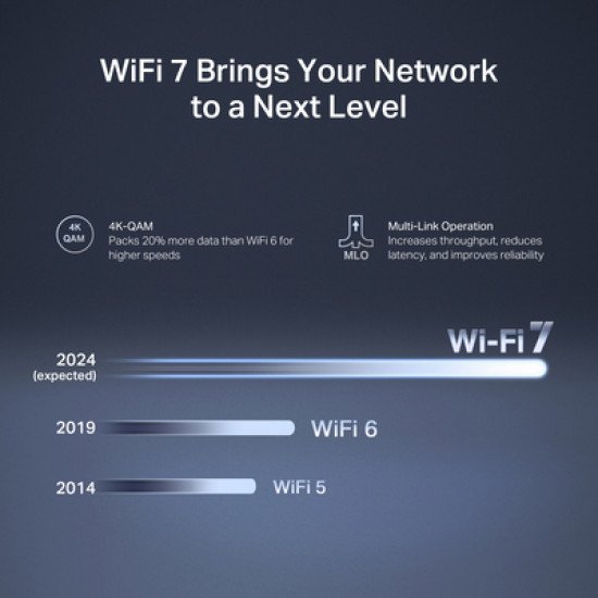 Mercusys Router Mr27Be, Wifi 7, 3.6Gbps Be3600, Easymesh, Ver 1.20 Mercusys Router Mr27Be, Wifi 7, 3.6Gbps Be3600, Easymesh, Ver 1.20