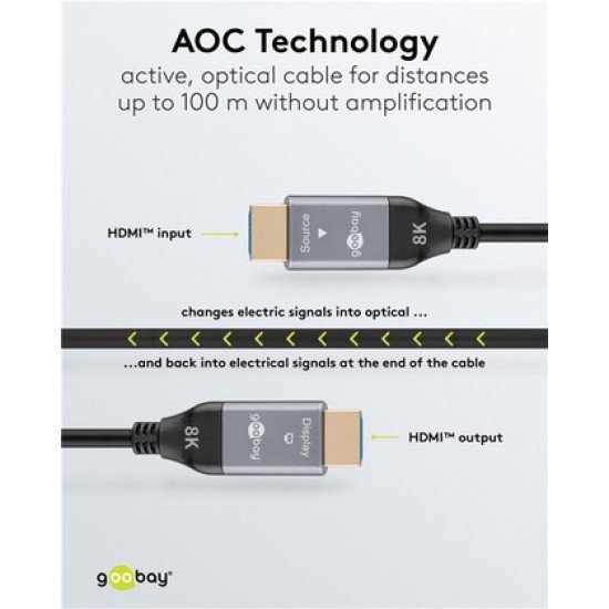 Goobay Καλώδιο Hdmi 2.1 76277 Με Ethernet, 8K/60Hz, 48 Gbps, 40M, Μαύρο Goobay Καλώδιο Hdmi 2.1 76277 Με Ethernet, 8K/60Hz, 48 Gbps, 40M, Μαύρο