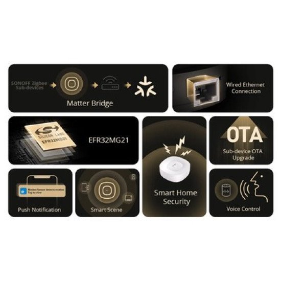 Sonoff Smart Hub Zbbridge-U, Zigbee, Wifi, Λευκό Sonoff Smart Hub Zbbridge-U, Zigbee, Wifi, Λευκό