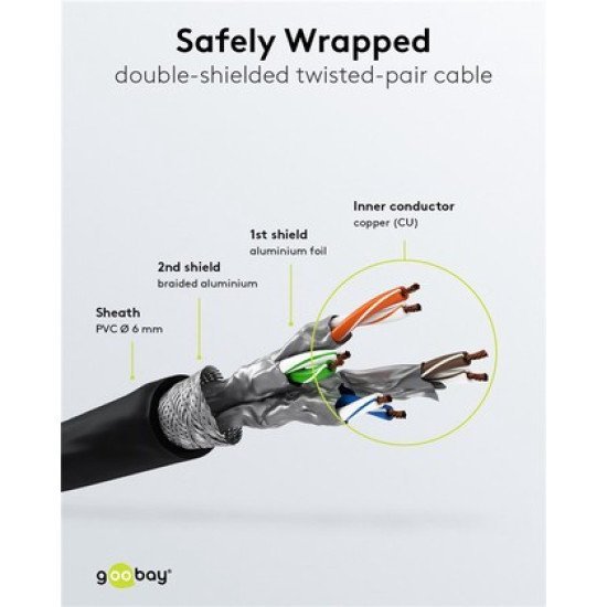 Goobay Καλώδιο Δικτύου 93664, Cat 6A S/Ftp, 500Mhz, Copper, 0.5M, Μαύρο Goobay Καλώδιο Δικτύου 93664, Cat 6A S/Ftp, 500Mhz, Copper, 0.5M, Μαύρο