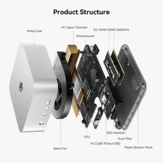 Beelink Mini Pc Ser8, Amd Ryzen 7 8745Hs, 32Gb, 1Tb M.2, Windows 11 Pro