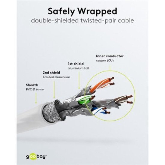 Goobay Καλώδιο Δικτύου 93505, Cat 6 S/Ftp, Copper, 250Mhz, 2M, Λευκό Goobay Καλώδιο Δικτύου 93505, Cat 6 S/Ftp, Copper, 250Mhz, 2M, Λευκό