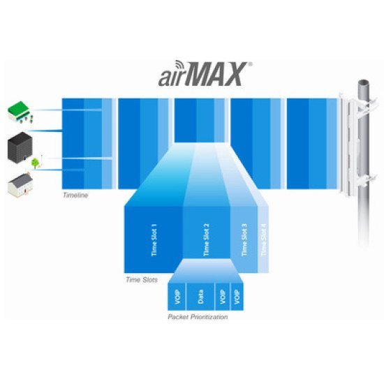 Ubiquiti Κεραία 5Ghz Airmax 16Dbi Cpe Για Εξωτερική / Εσωτερική Χρήση Ubiquiti Κεραία 5Ghz Airmax 16Dbi Cpe Για Εξωτερική / Εσωτερική Χρήση